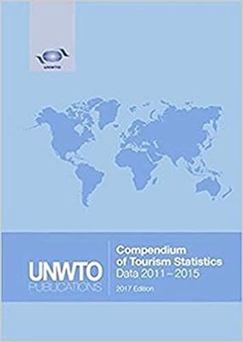 Compendium of tourism statistics: data 2011-2015 indir