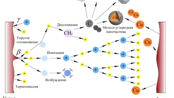 схема