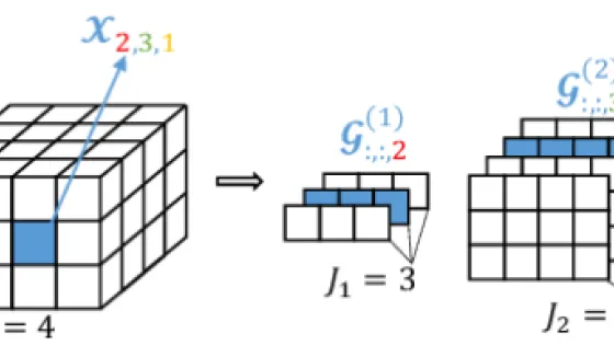 Tensor Train