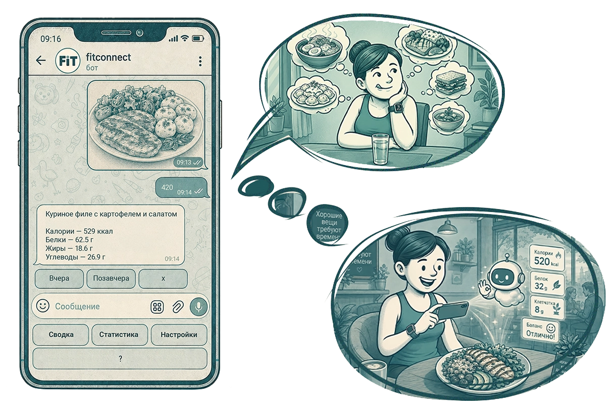 Калории и КБЖУ по фото еды в Telegram-боте Fitconnect