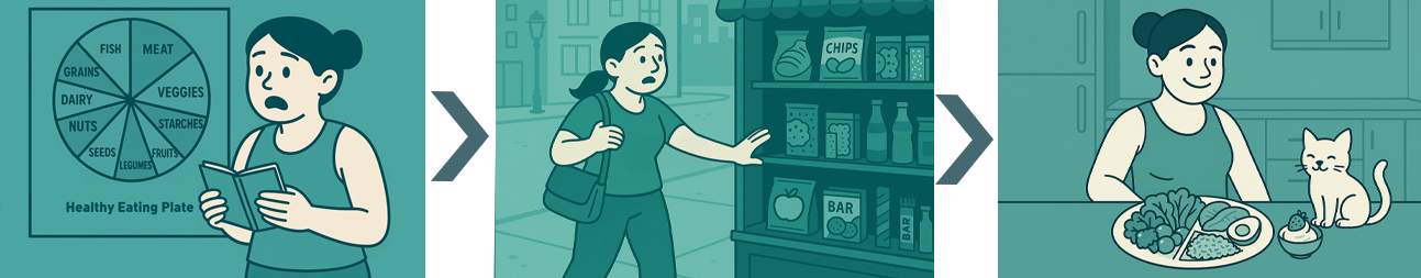 Слишком сложная тарелка: почему схемы питания часто путают