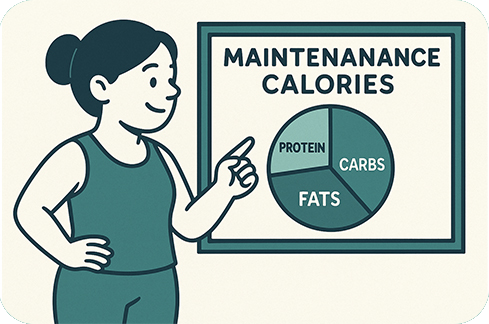 Как мы считаем КБЖУ и калорийность для поддержания веса