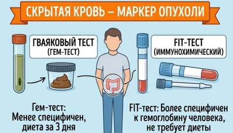 Простая аналогия с флаконом краски