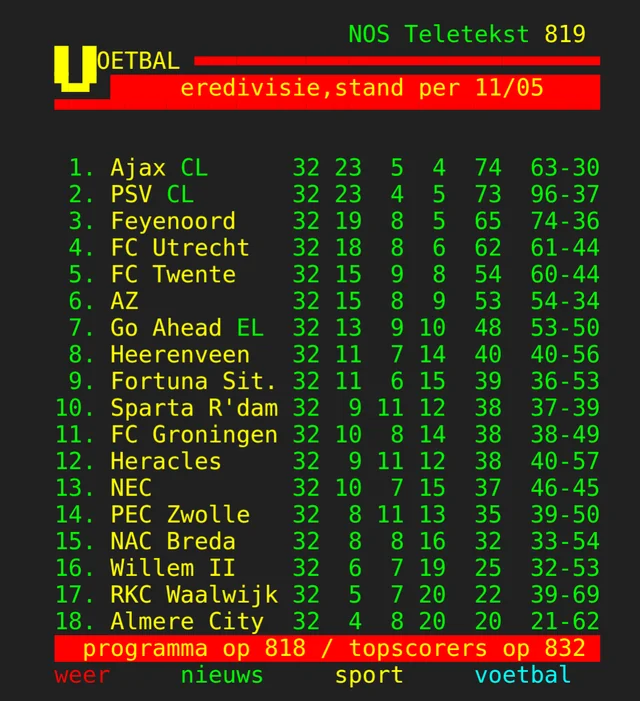 eredivisiestand-na-32e-speelronde-v0-rt0qmo1vl60f1.webp.c178296b2fcdb6261c06967a44a2328b.webp