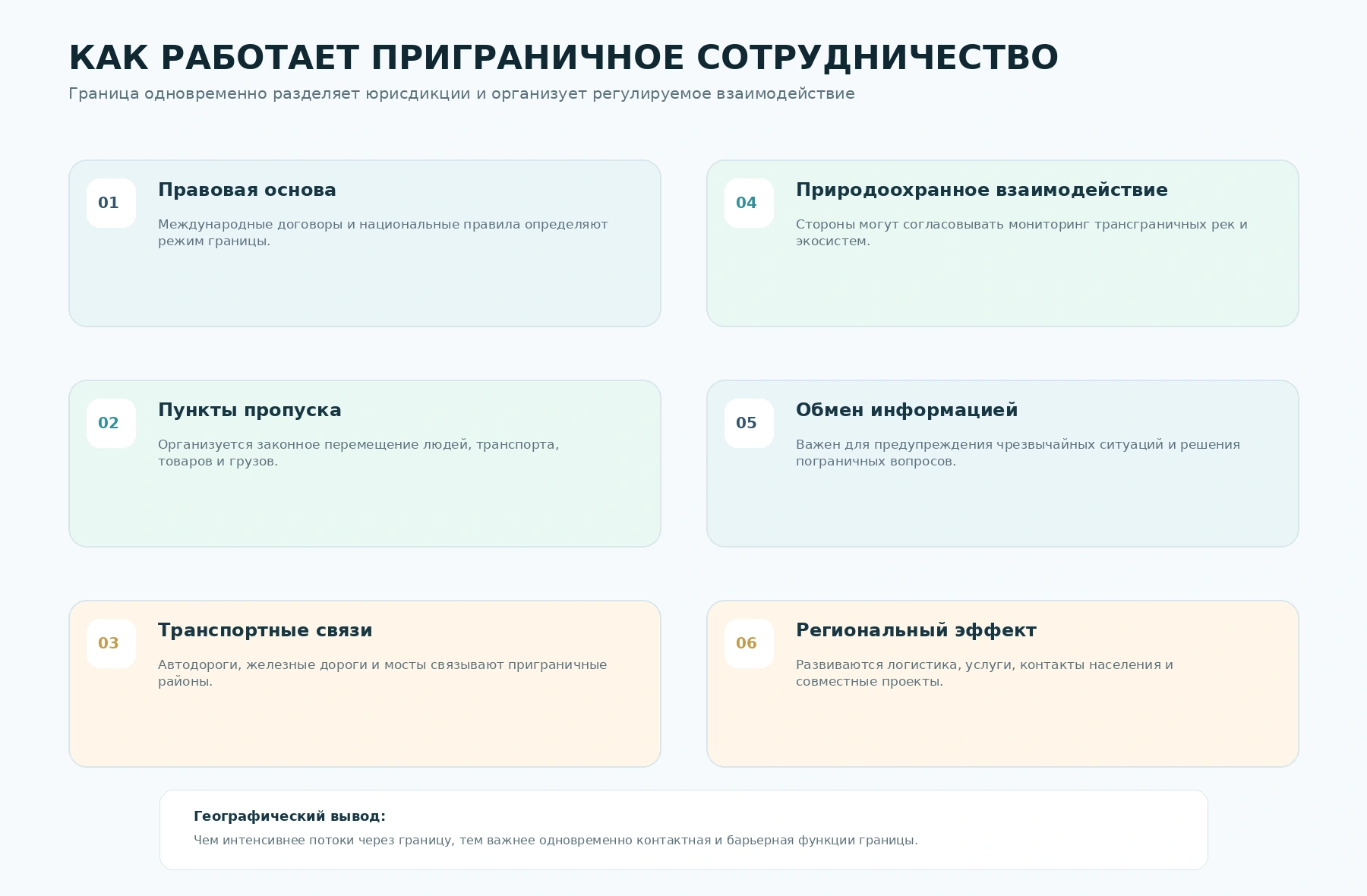 Схема приграничного сотрудничества