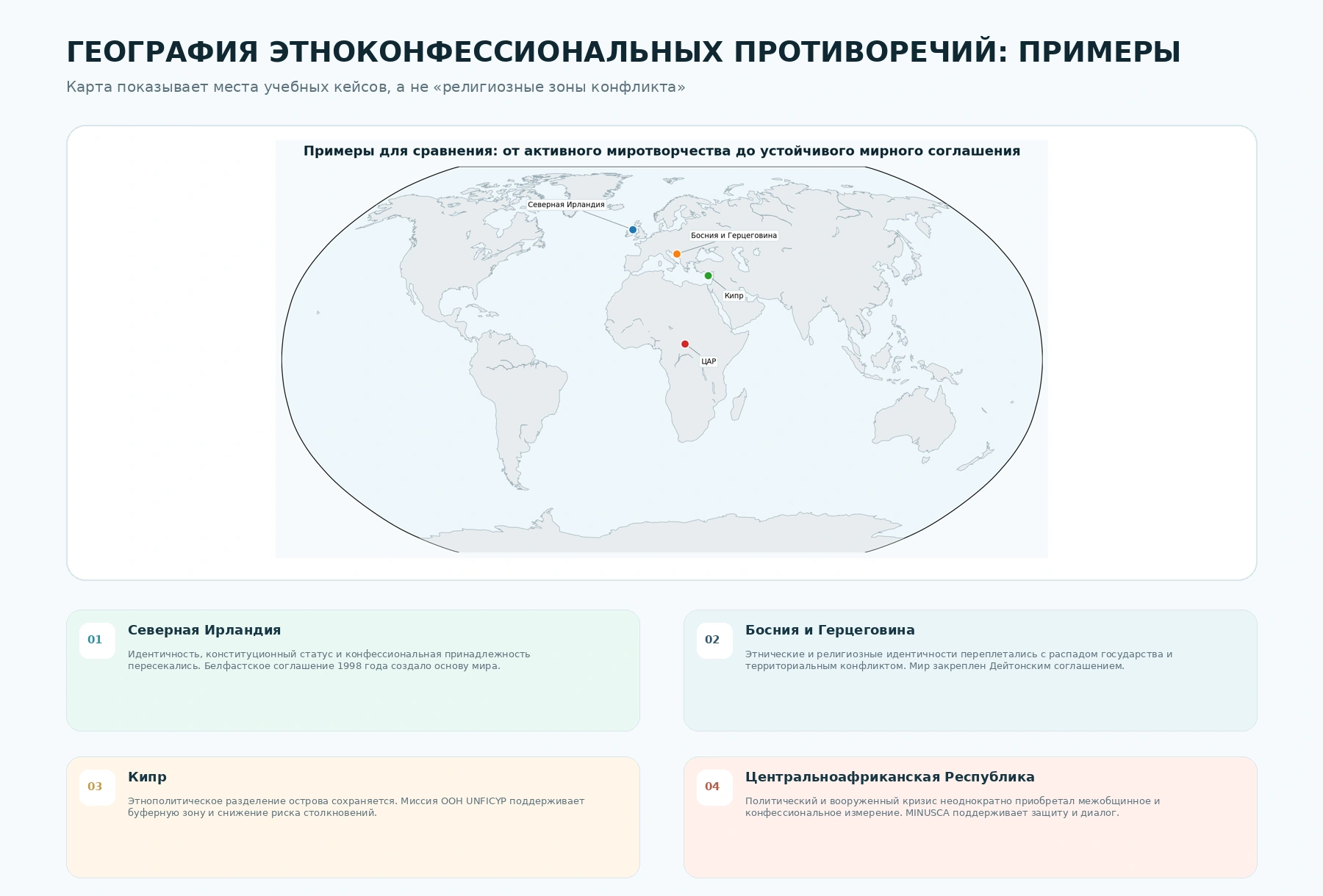 Примеры этноконфессиональных противоречий и мирных процессов в мире