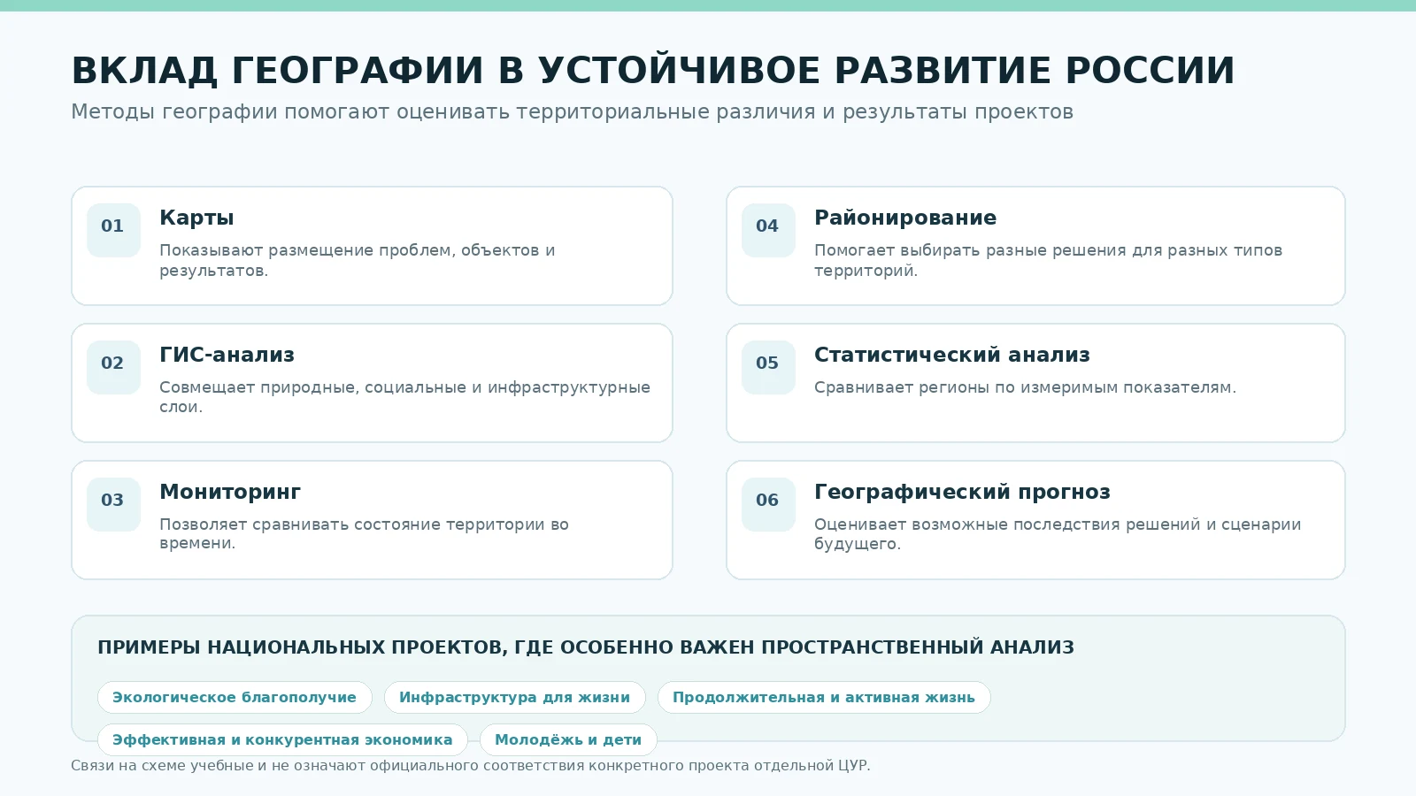 Русскоязычная схема вклада географических методов в устойчивое развитие России