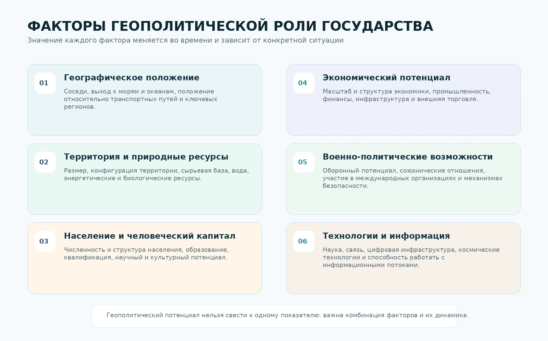 Русскоязычная схема факторов геополитической роли государства