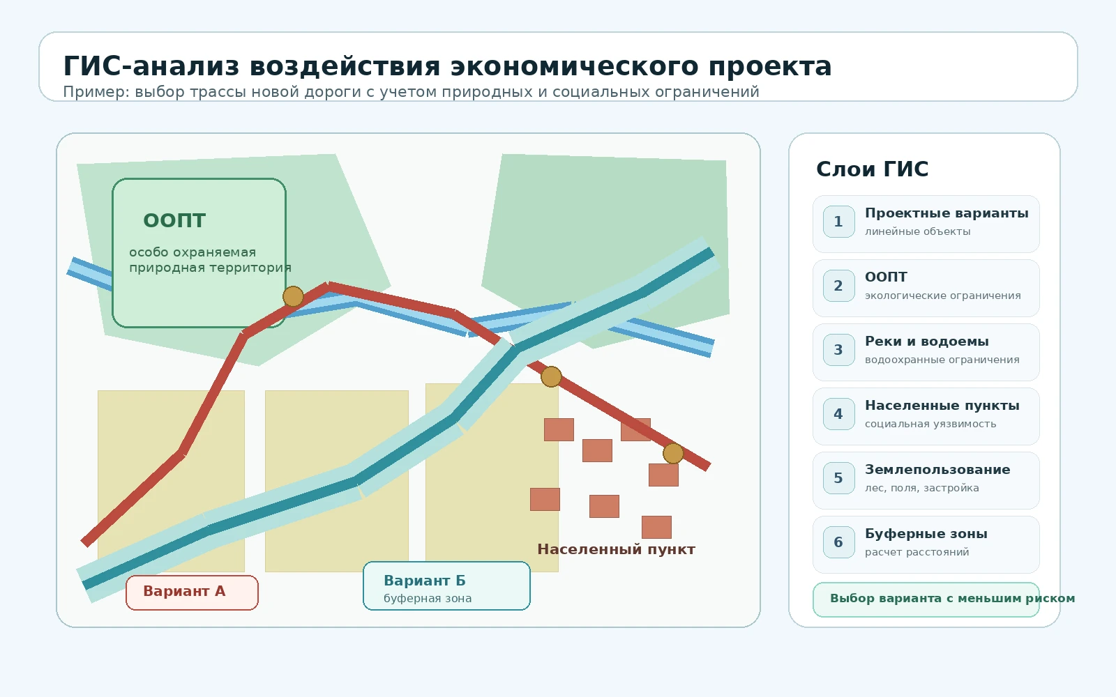 Русскоязычная учебная схема ГИС-анализа воздействия экономического проекта