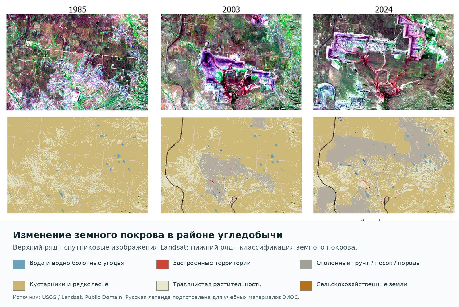 Русскоязычная схема изменения земного покрова в районе угледобычи по данным Landsat за 1985, 2003 и 2024 годы