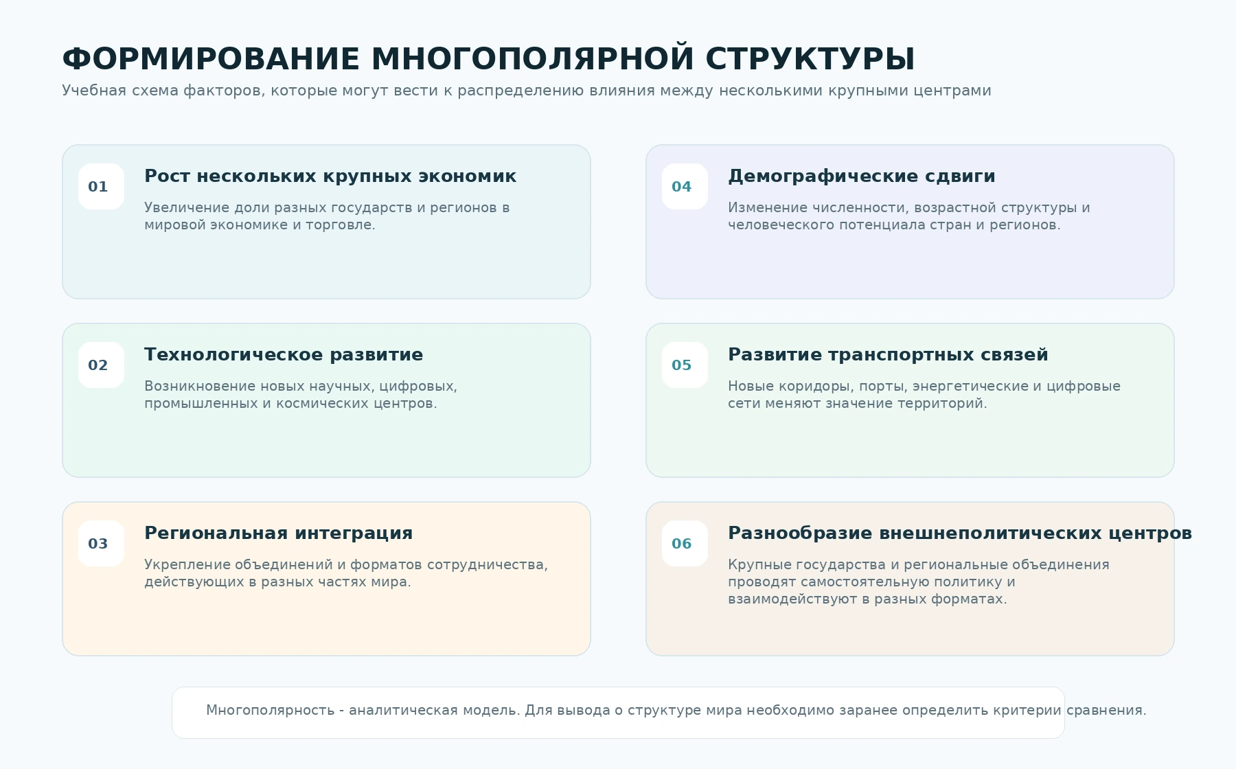 Русскоязычная схема факторов формирования многополярной структуры мира