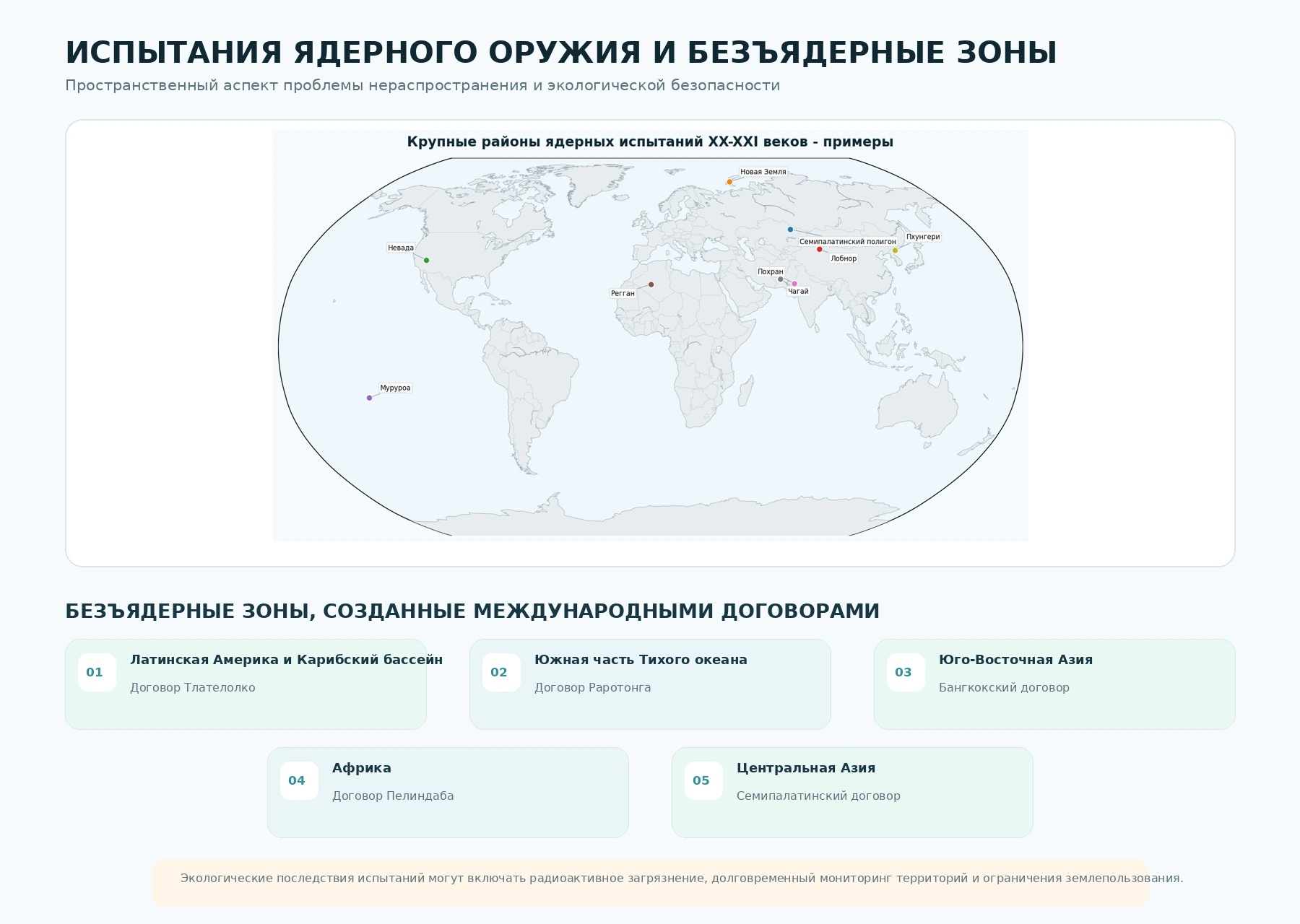 Карта примеров районов ядерных испытаний и схема международных безъядерных зон