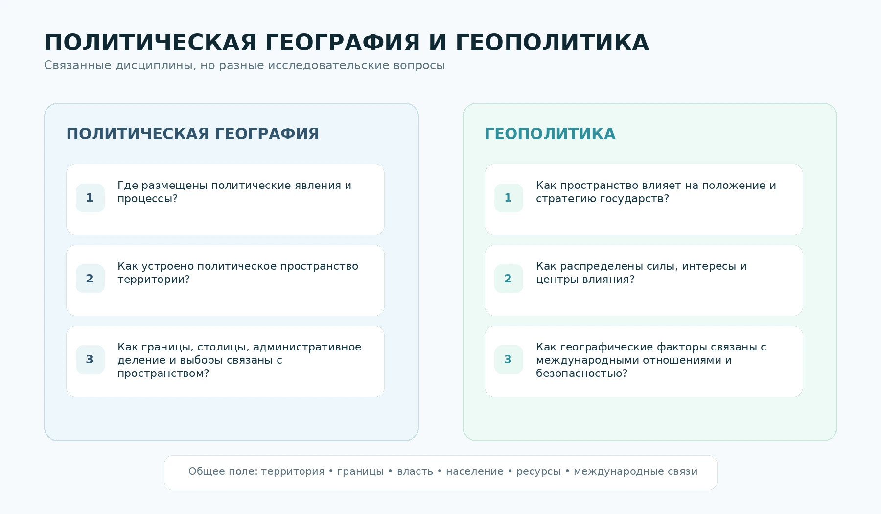 Русскоязычная схема различий между политической географией и геополитикой