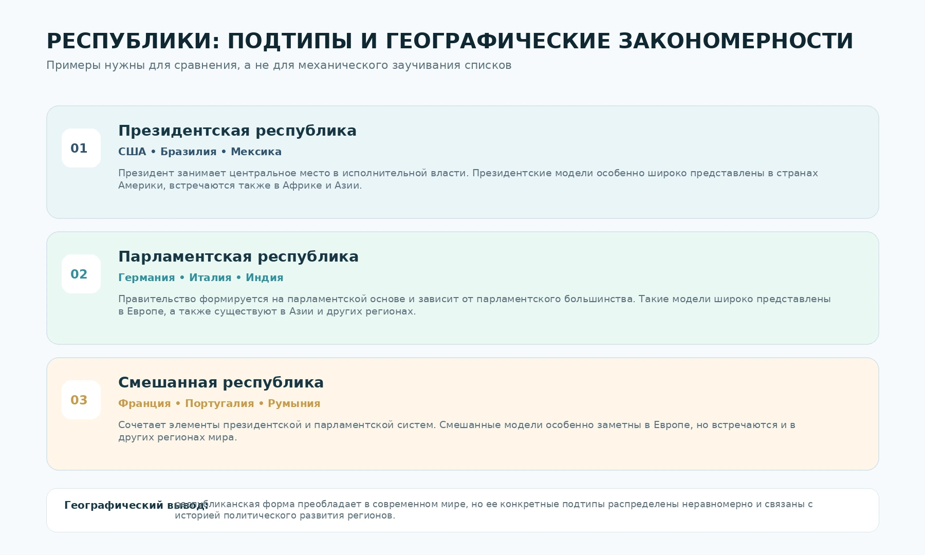 Русскоязычная схема типов республик и особенностей их географического размещения