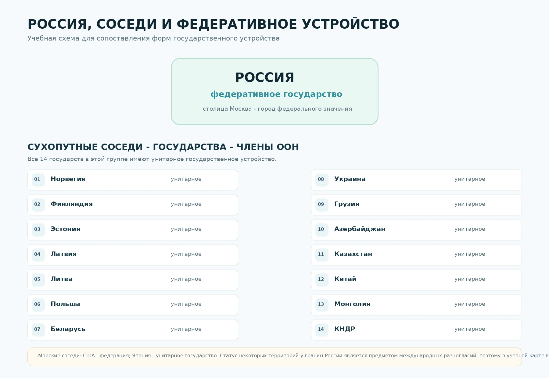 Русскоязычная схема России и государственного устройства соседних государств