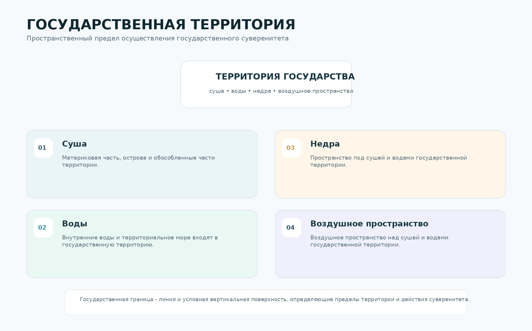 Русскоязычная схема состава государственной территории