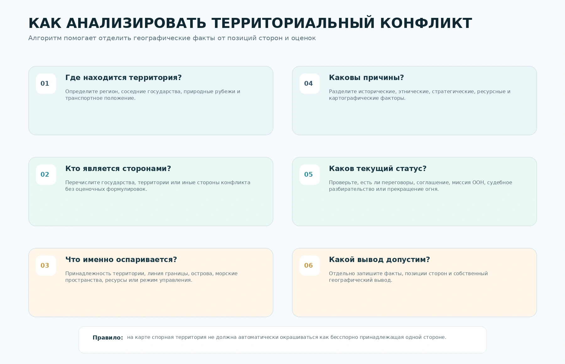 Алгоритм анализа территориального конфликта
