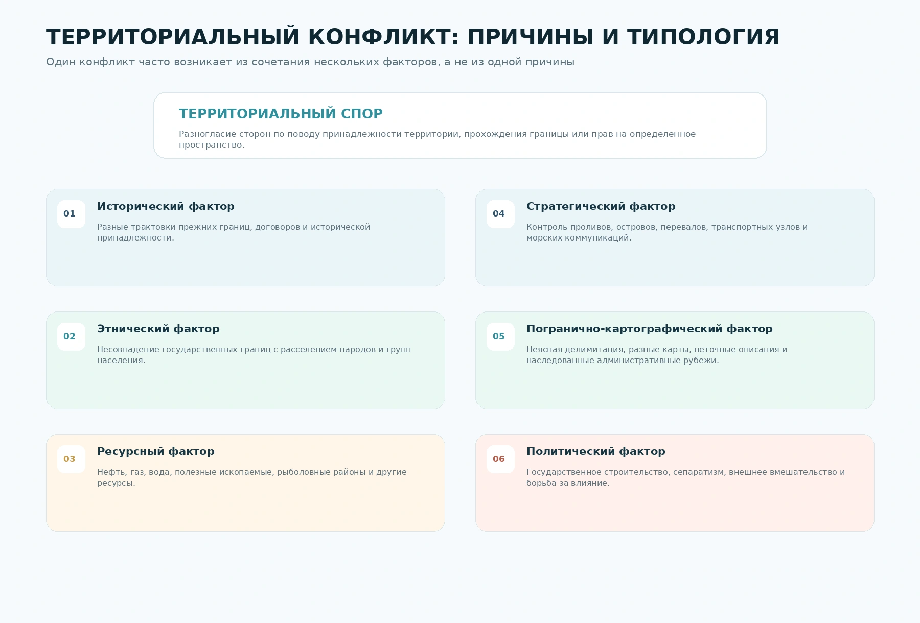 Причины территориальных конфликтов