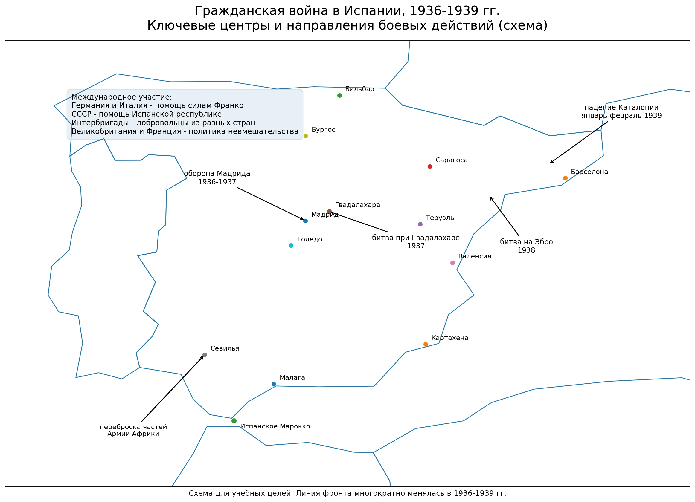 Схема Гражданской войны в Испании 1936-1939 годов с ключевыми центрами и направлениями боевых действий