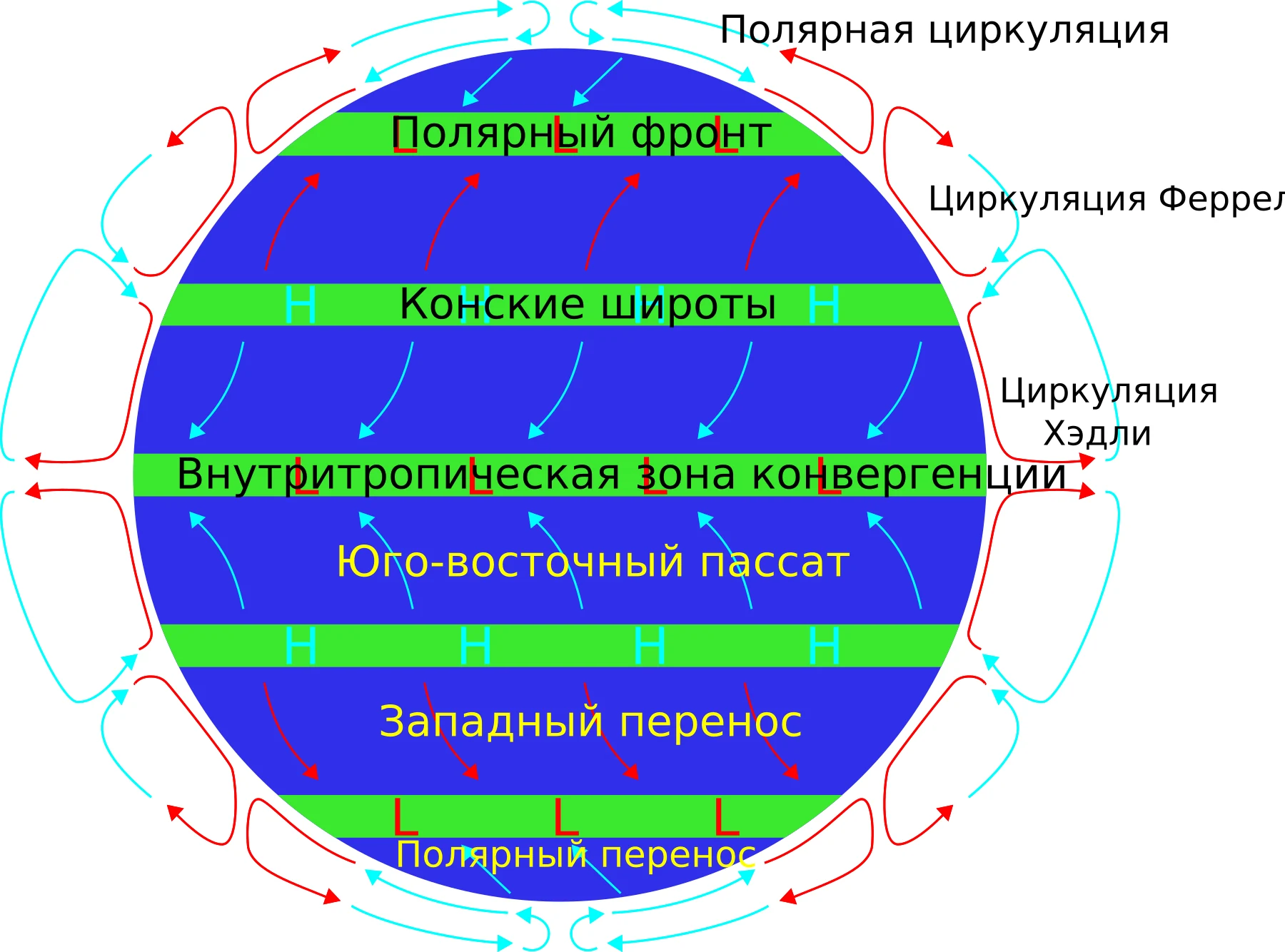 Русскоязычная схема общей циркуляции атмосферы с западным переносом в умеренных широтах