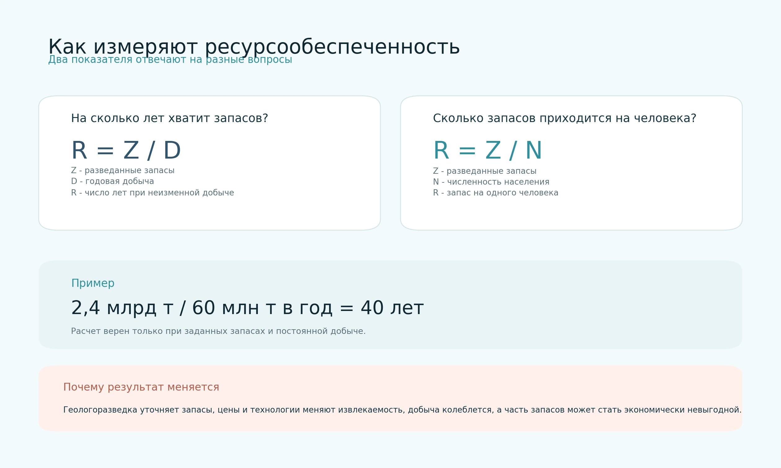 Формулы расчета ресурсообеспеченности в годах и на одного человека с примером