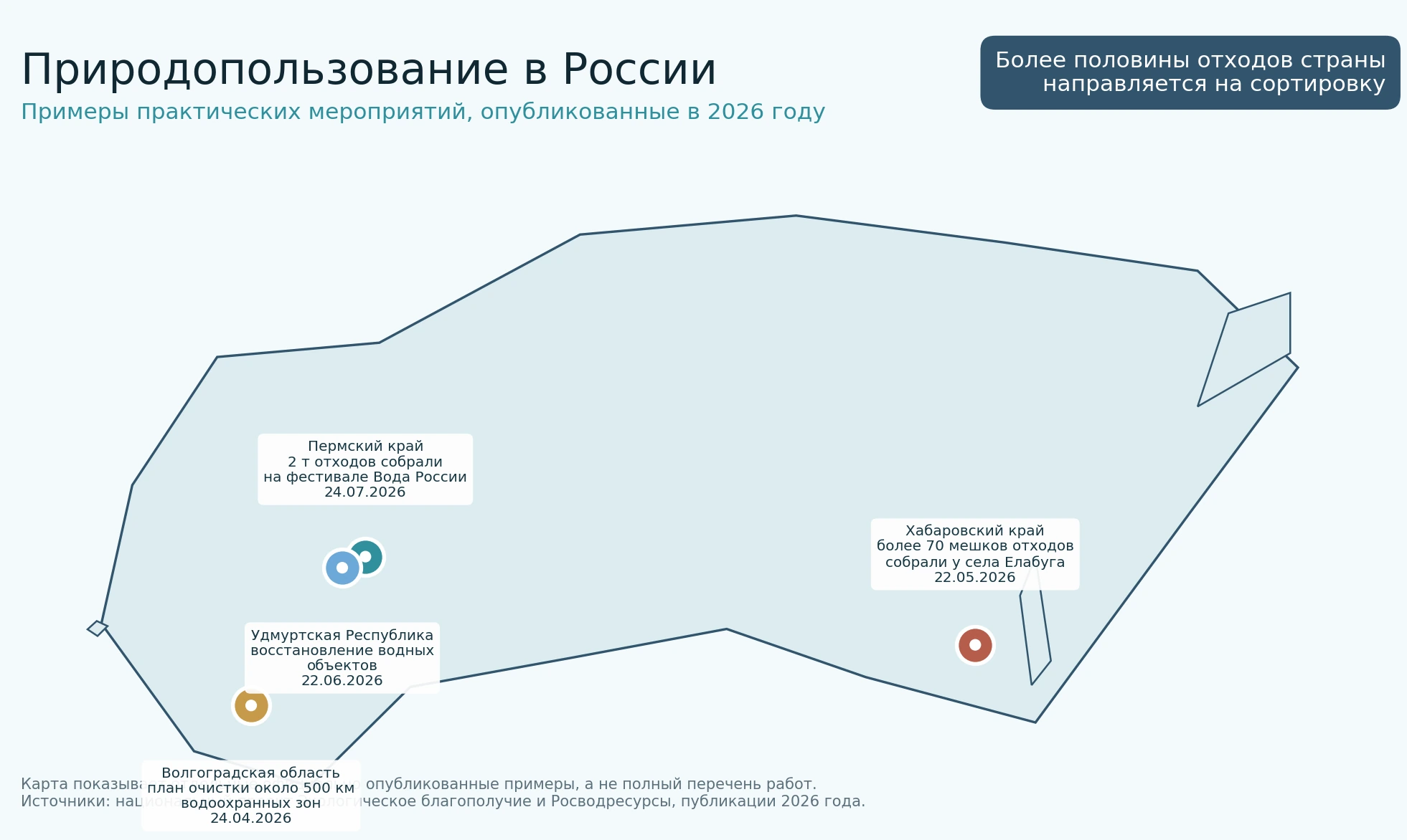 Карта-схема российских мероприятий по рациональному природопользованию в 2026 году