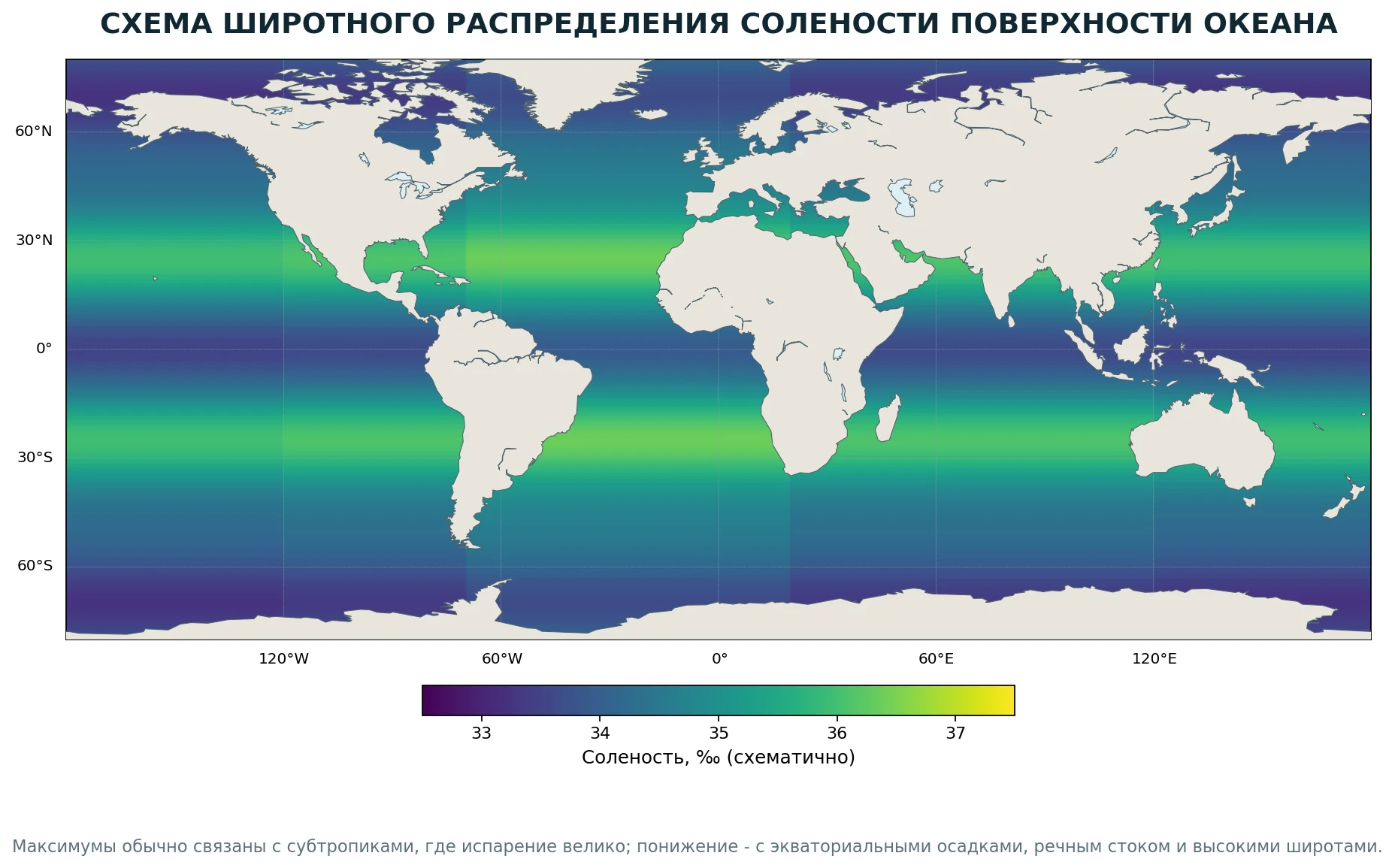 Учебная карта-схема широтного распределения солености поверхности Мирового океана
