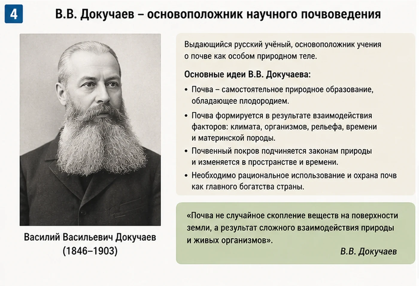 Учебный плакат о вкладе В.В. Докучаева в становление почвоведения