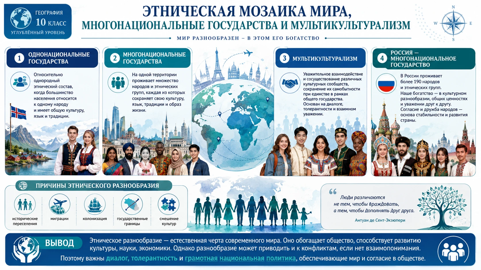 Этническая мозаика мира, многонациональные государства и мультикультурализм