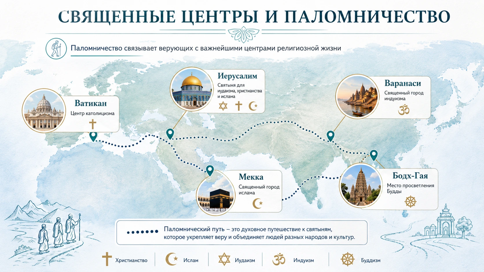 Священные центры и паломнические маршруты: Ватикан, Иерусалим, Мекка, Варанаси и Бодх-Гая