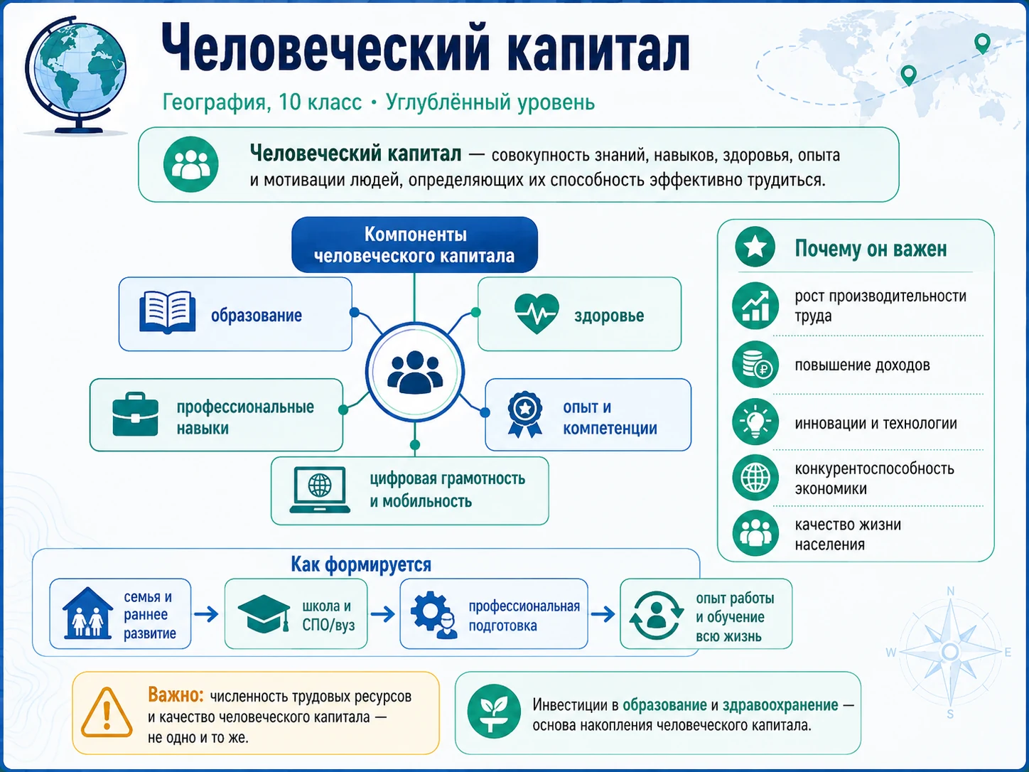 Компоненты человеческого капитала: образование, здоровье, навыки и опыт