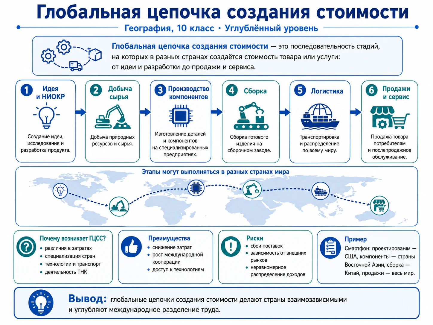 Глобальная цепочка создания стоимости