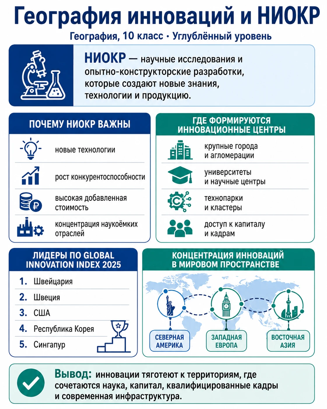 География инноваций и НИОКР