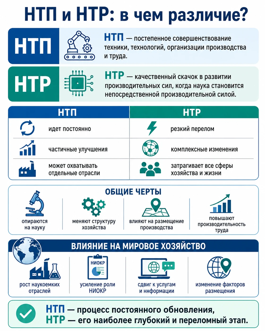 НТП и НТР: различия и общие черты