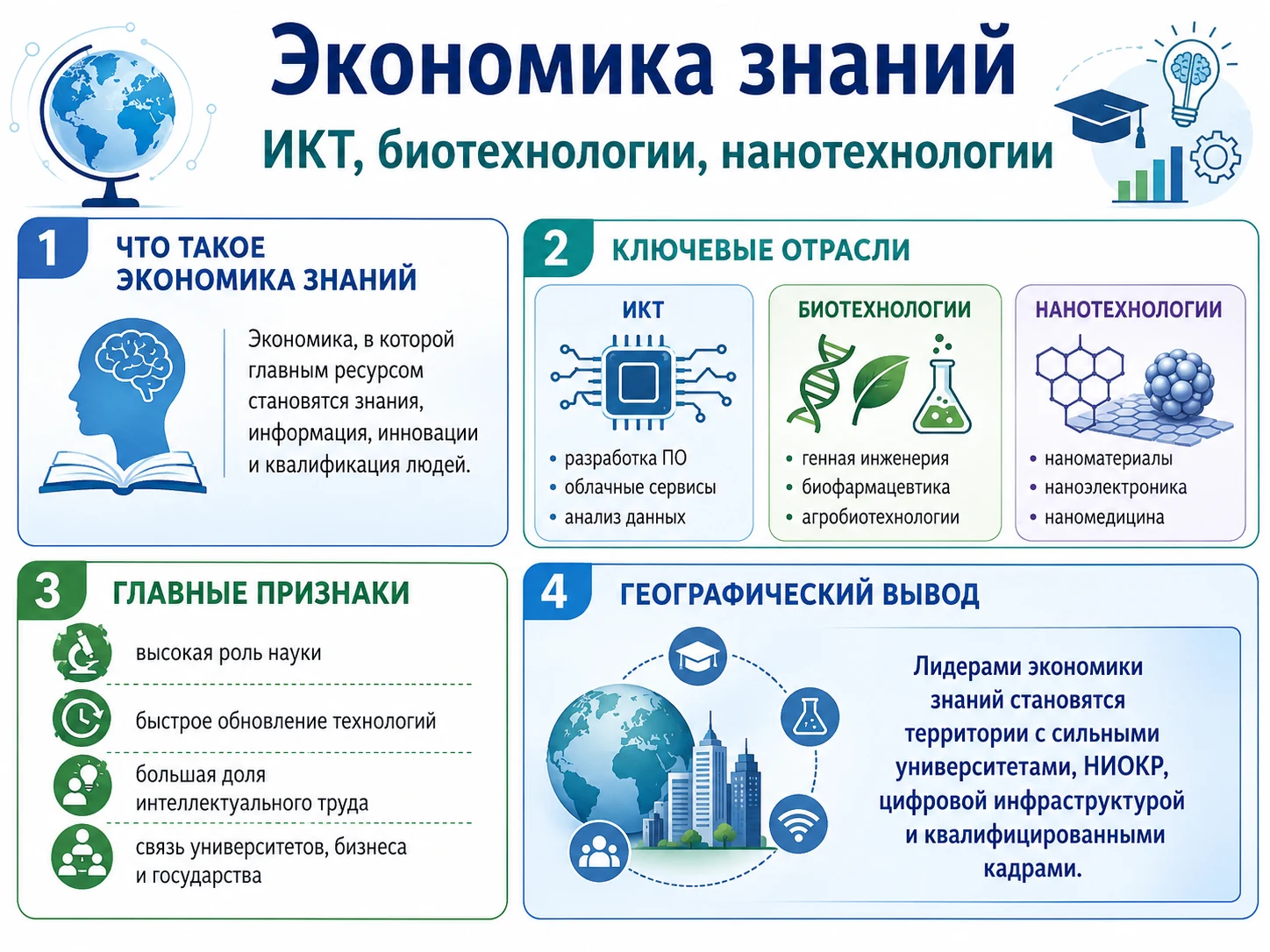 Экономика знаний: ключевые сектора и факторы развития