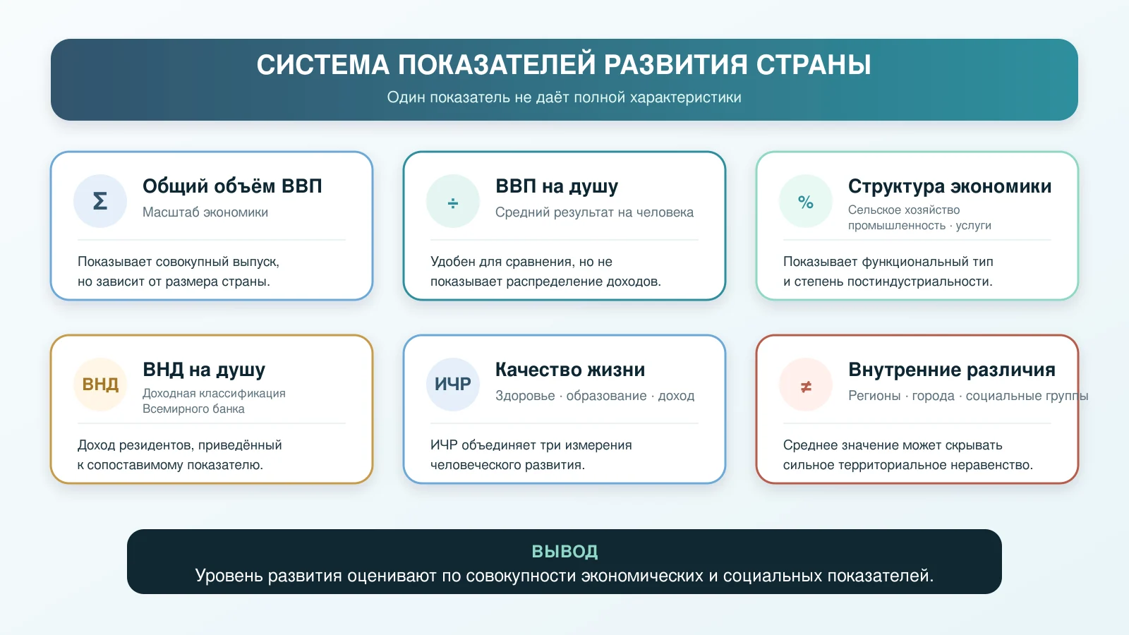 Система показателей социально-экономического развития страны
