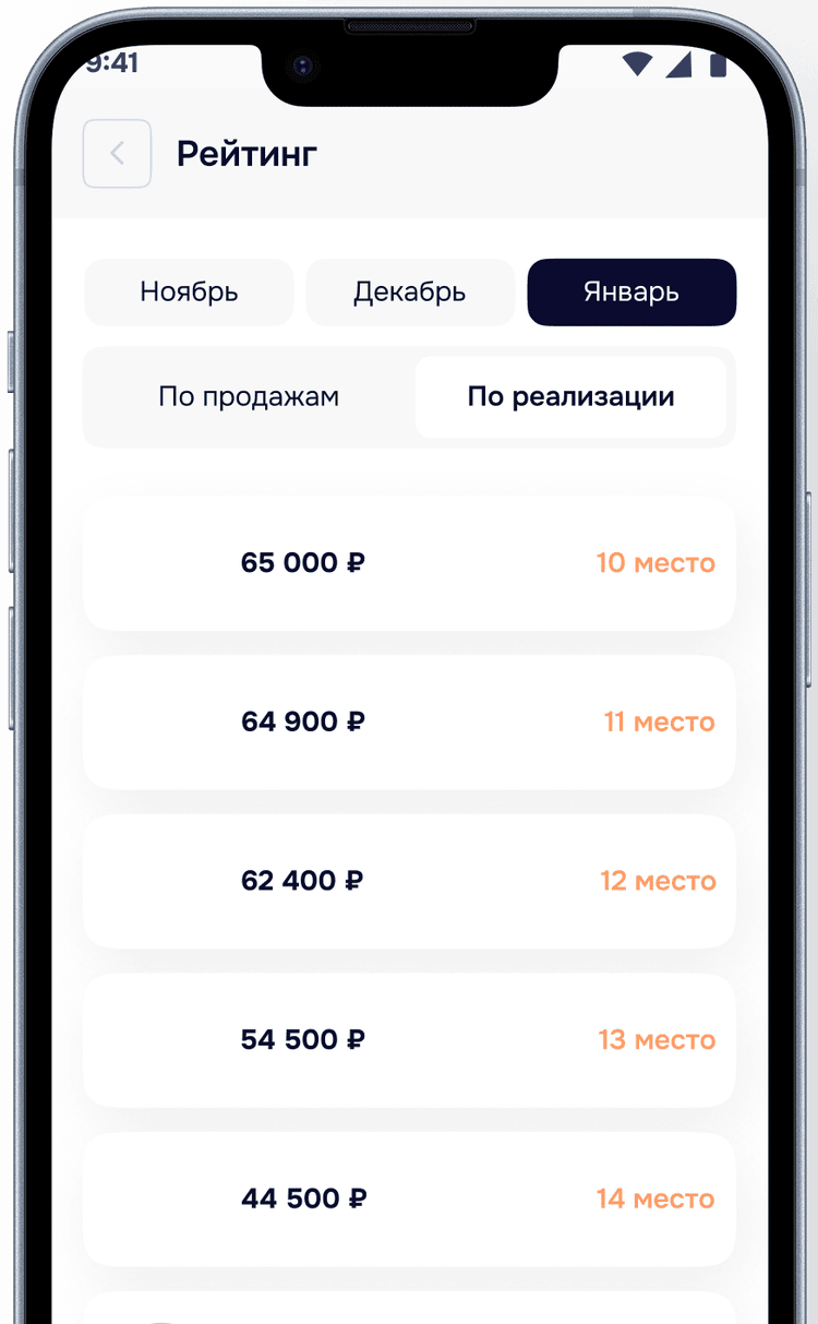 Рейтинг после 10 места