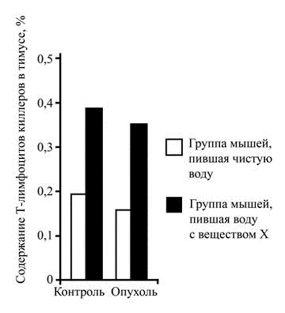 Иллюстрация к заданию, рис.1