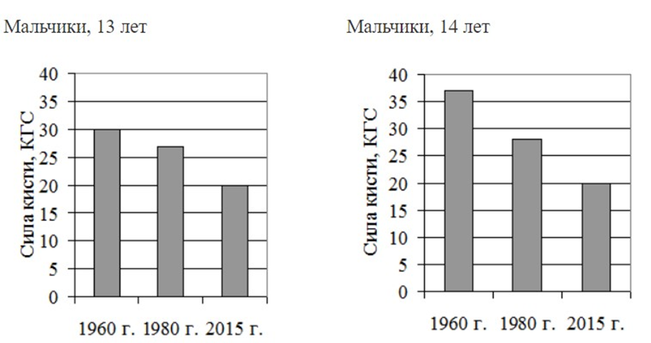 Иллюстрация к заданию, рис.1