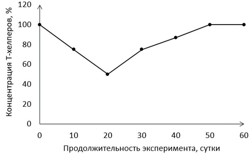 Иллюстрация к заданию, рис.1