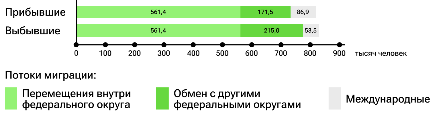Иллюстрация к заданию, рис.1