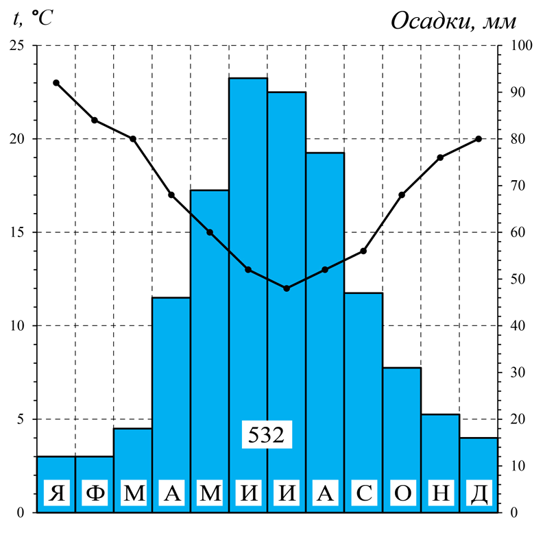 Иллюстрация к заданию, рис.1