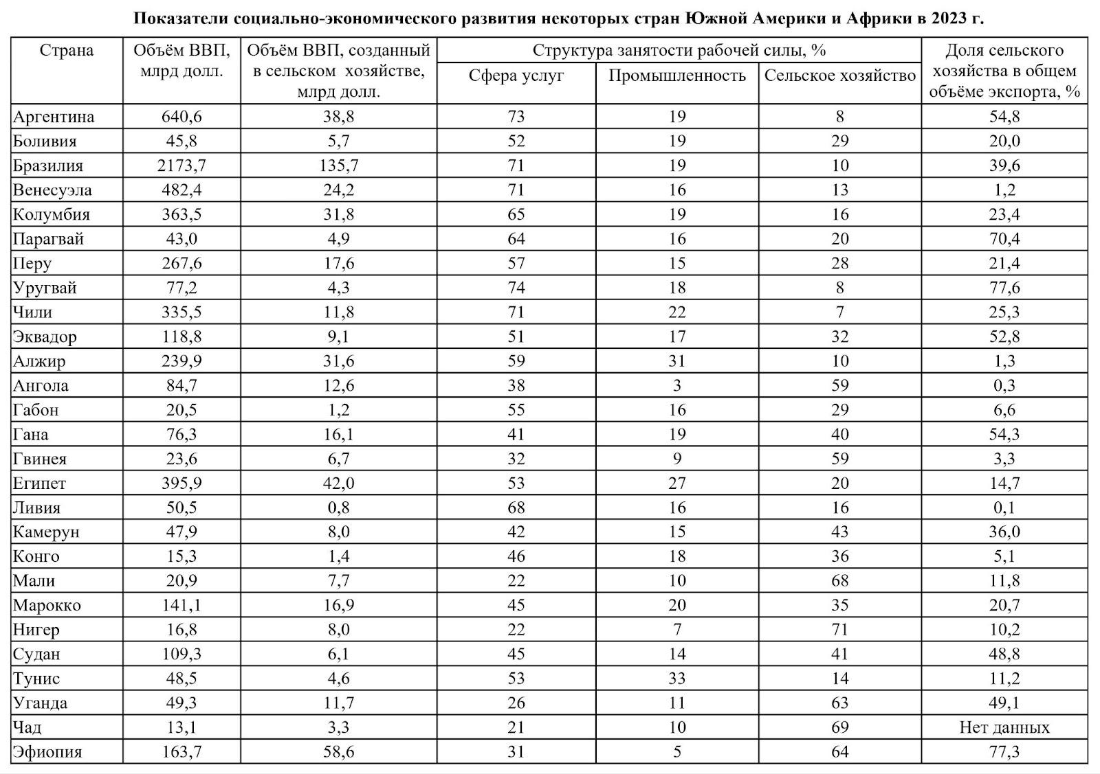Иллюстрация к заданию, рис.2