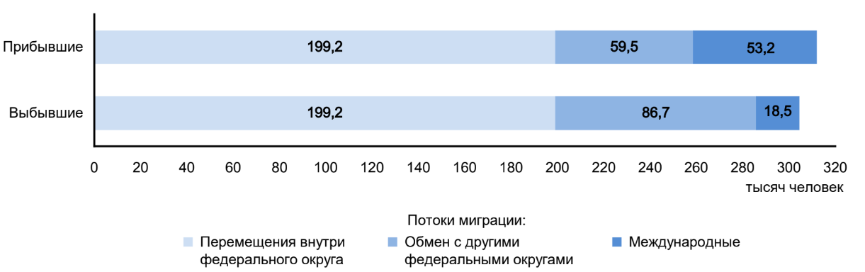 Иллюстрация к заданию, рис.1