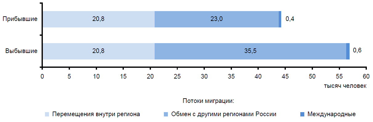 Иллюстрация к заданию, рис.1