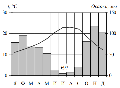 Иллюстрация к заданию, рис.1