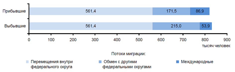 Иллюстрация к заданию, рис.1