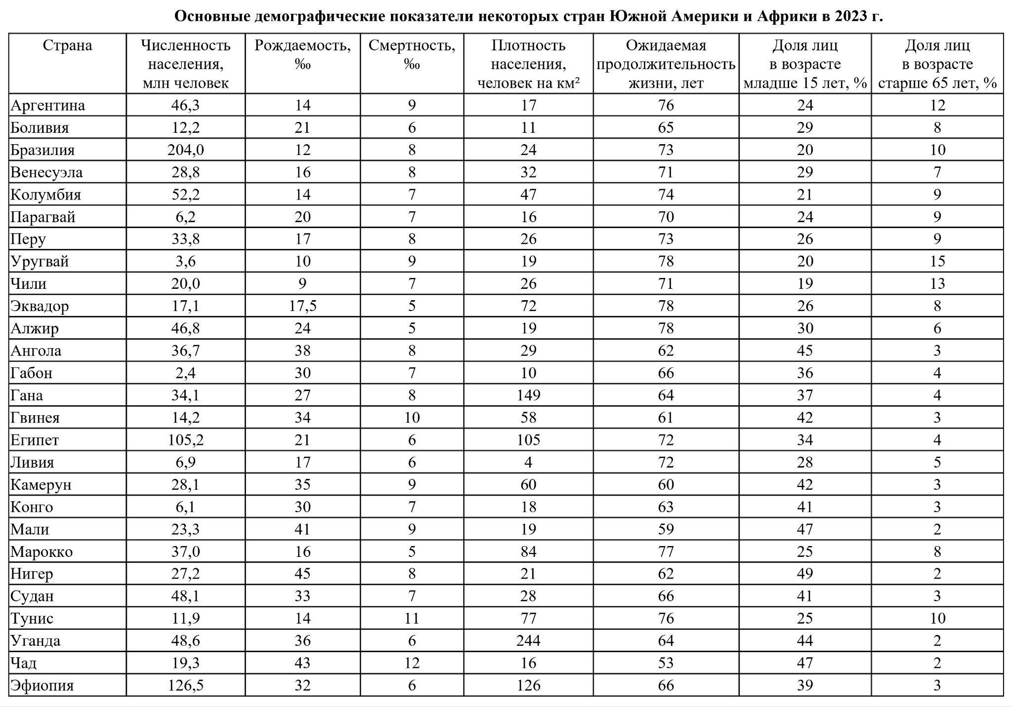 Иллюстрация к заданию, рис.1