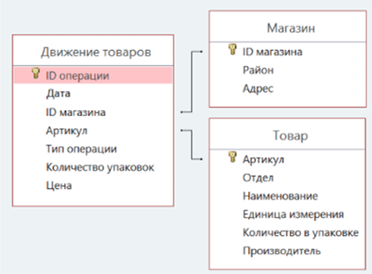 Иллюстрация к заданию, рис.1