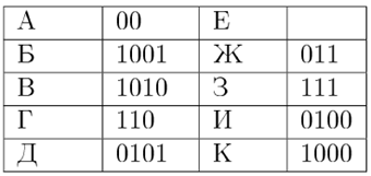 Иллюстрация к заданию, рис.1